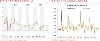 华西刘郁：3月债市，中旬下注
