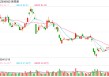 300502，大涨！成交额A股第一