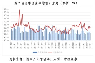 管涛：众口一词的人民币升值“真相”
