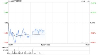 花旗：升中煤能源目标价至10.7港元 维持“中性”评级