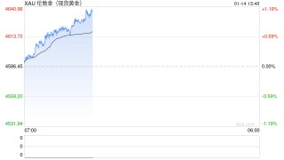 金银势不可挡，交易所重拳出击