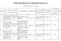 保定市满城区农村信用联社被罚22万元：未按规定报送可疑交易报告