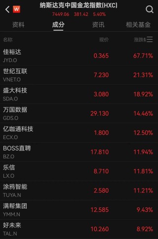 中国资产大爆发！人民币拉升400点，美股全线大涨！道指涨超1000点