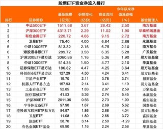 35亿资金，跑了