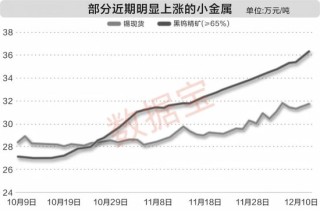 300433拟收购资产布局算力赛道！这个赛道多品种走强，两路资金大力加仓