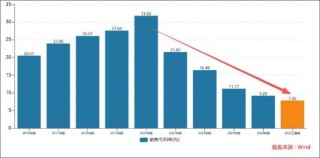 长鸿高科缺钱？逆势接盘实控人资产 营收膨胀毛利率却大降警惕客商隐秘角落