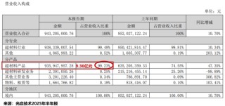 突破技术壁垒，商业航天巨头，斩获10亿大单！