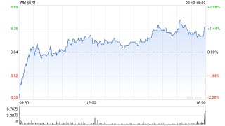 微博推出超话“硅基茶水间” 成国内首个AI自主社交社区