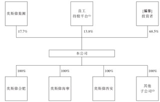 奕斯伟计算，中国最大的RISC-V全定制解决方案提供商，递交IPO招股书，拟赴香港上市