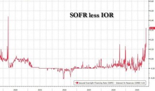 下周美国市场也不好过？美债发行潮来袭 流动性“雪上加霜”
