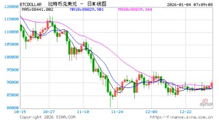 深夜加密货币巨震，超11万人爆仓，比特币预测价遭腰斩