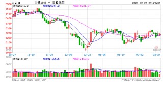 光大期货：2月25日软商品日报