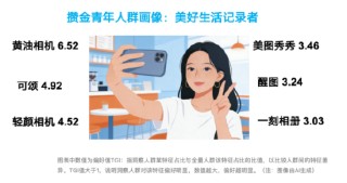 搞金子、听播客、精打细算买买买：每日互动大数据为您打开这届“攒金青年”画像
