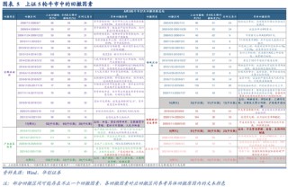 A股风格之辩：成长不只科创！