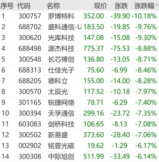 “黑色星期一”！刚刚，又一次见证历史