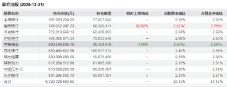 红利低波ETF华泰柏瑞（512890）半日成交3.47亿领跑同类，近五年回报超70% 机构：决断需待4月
