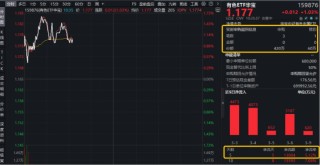 中东地缘事件，如何推升铝价？估值修复进行时！华宝基金有色ETF（159876）拉升1.6%，此前5日狂揽1.3亿元