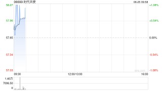 时代天使根据首次公开发售后受限制股份单位计划授出73.69万份受限制股份单位