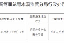 辽宁农商银行本溪县支行被罚1万元：损毁并丢失金融许可证