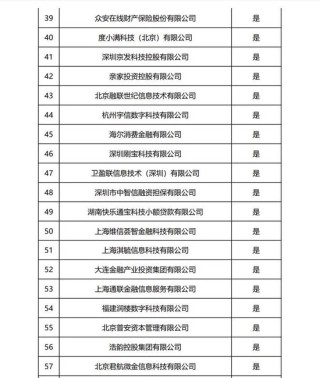 一口气暂停了40家互联网贷款合作方，蓝海银行转型阵痛期净利润近乎腰斩
