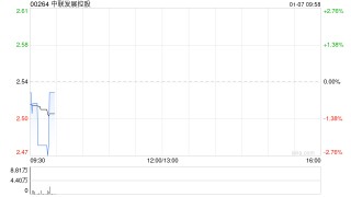 中联发展控股拟与铂威建立战略合作伙伴关系