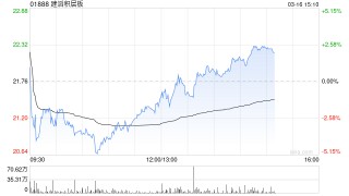 建滔积层板将于7月7日派发特别股息每股0.28港元