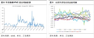 正信期货黄益：基本面驱动有限，短期PVC跟随商品情绪波动