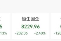 刚刚！港股、A50下跌，亚太股市跳水