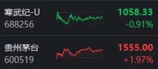 1322元→1565元！一周之前，为什么没人相信“茅台会涨”？