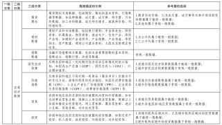 《金融信息服务数据分类分级指南（征求意见稿）》公开征求意见