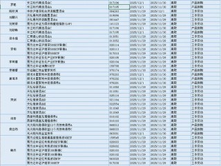 今日必读：降低运营成本 多家基金公司撤销监事会