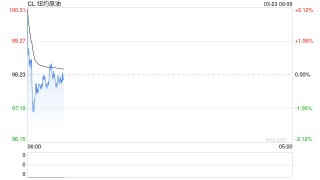 高盛上调3-4月布油均价至110美元，警告高油价持续至2027年底！