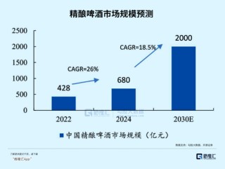 中国人集体戒酒