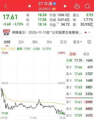 申请3天就获批！ST华通“摘帽”