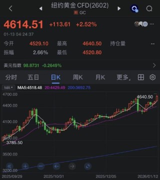 “出卖美国”式交易：特朗普施压美联储引发市场对美国制度担忧，美元下跌、黄金暴涨