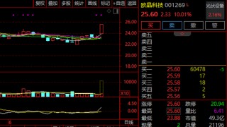 A股，突变！券商股，多股飘绿！