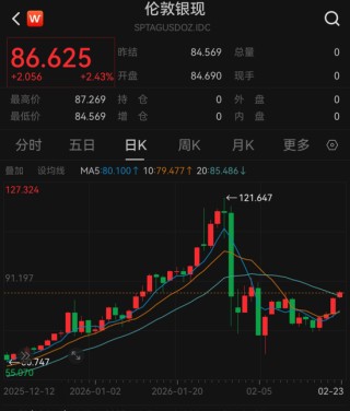 黄金、白银，直线拉升