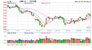 光大期货：3月4日软商品日报