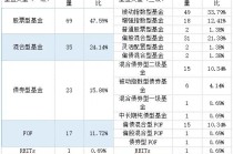 今日必读：降低运营成本 多家基金公司撤销监事会