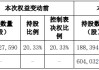 通裕重工涨9.43% 实控人拟由珠海国资委变山东国资委