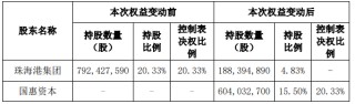 通裕重工涨9.43% 实控人拟由珠海国资委变山东国资委