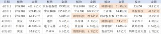 南向创新高、融资买ETF，资金疯狂“扫货”港股
