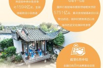 人民日报：三个城市更新故事里的金融力量