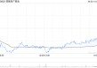 瑞银：维持领展房产基金“买入”评级 目标价44.2港元