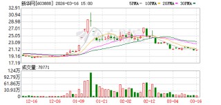 新华网：公司大股东和管理层非常重视公司市值管理