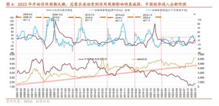 招商证券A股2026年投资策略展望：全球共振，内需回归，A股上行
