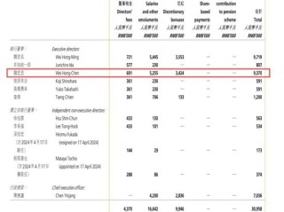800亿康师傅换帅，80后二代接棒，年薪曾达937万元！能否拯救食品帝国？