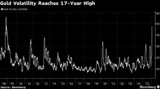 美国银行：价格暴跌后金银的波动性仍将持续