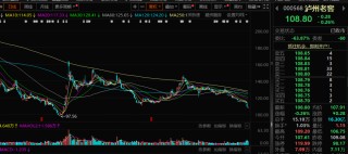 新禁酒令后7家白酒股跌超10%，加速赶底是历史性机会吗