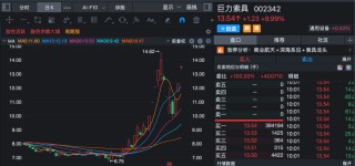 黄金白银大涨！